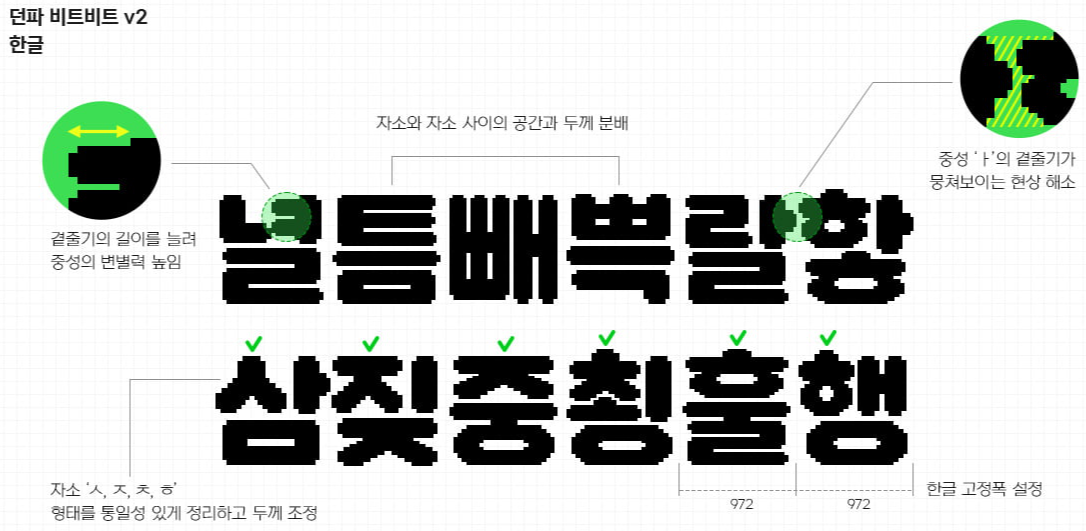 던파 비트비트 v2체 특징