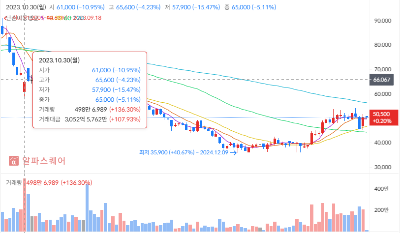 중국인 단체비자면제: 호텔신라 투자전략
