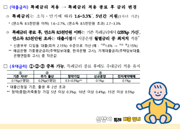 신생아특례대출
