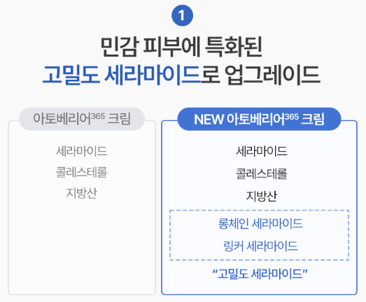 제품-업그레이드-효과