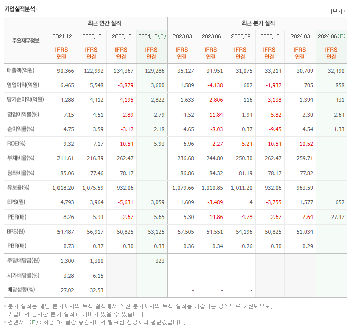 GS건설_실적