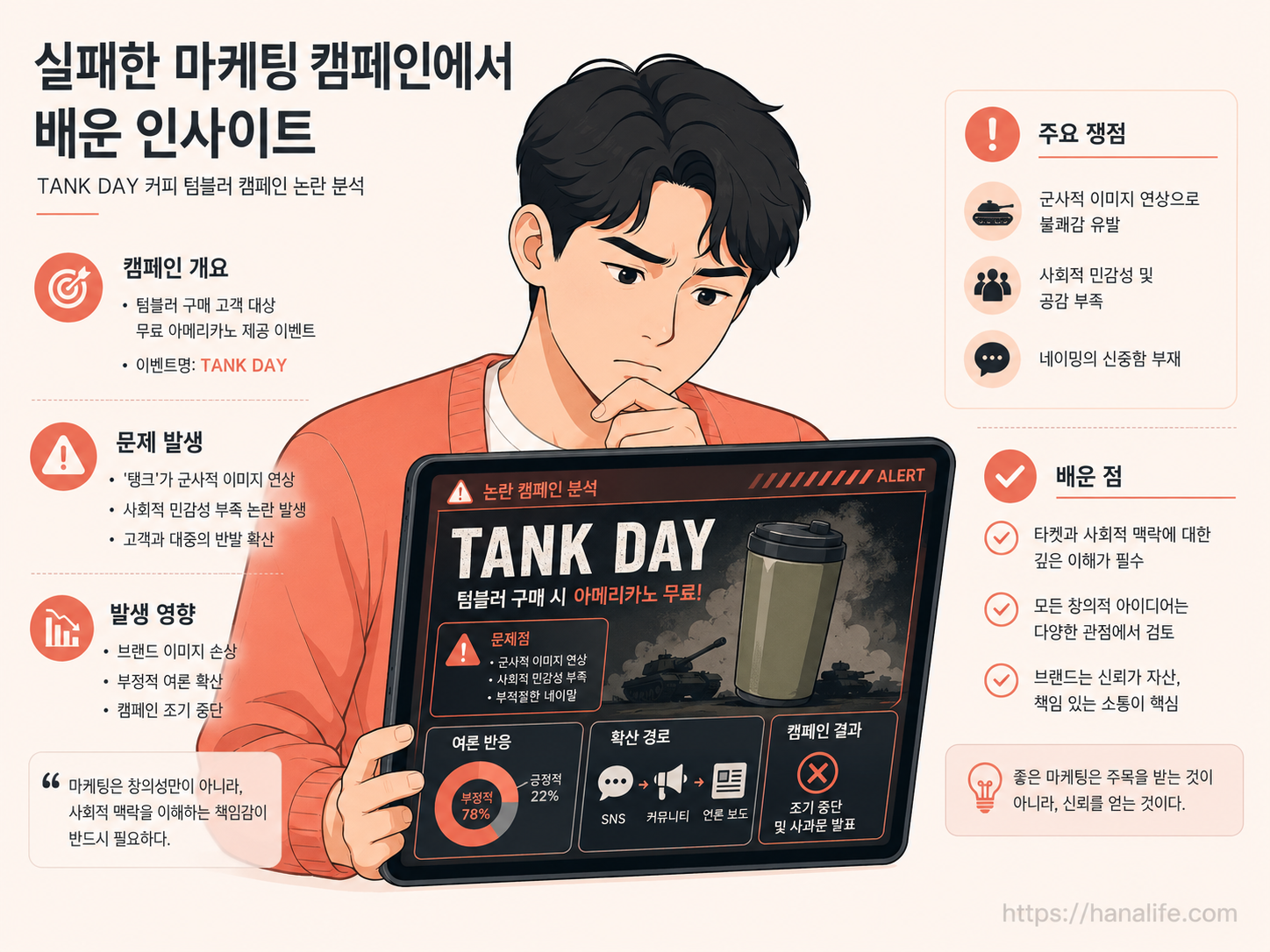스타벅스 탱크데이 논란 홍보물과 이를 둘러싼 대중의 분노 섞인 여론을 요약한 카드뉴스