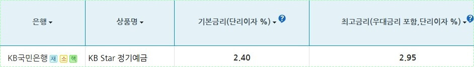 국민은행 정기예금 금리