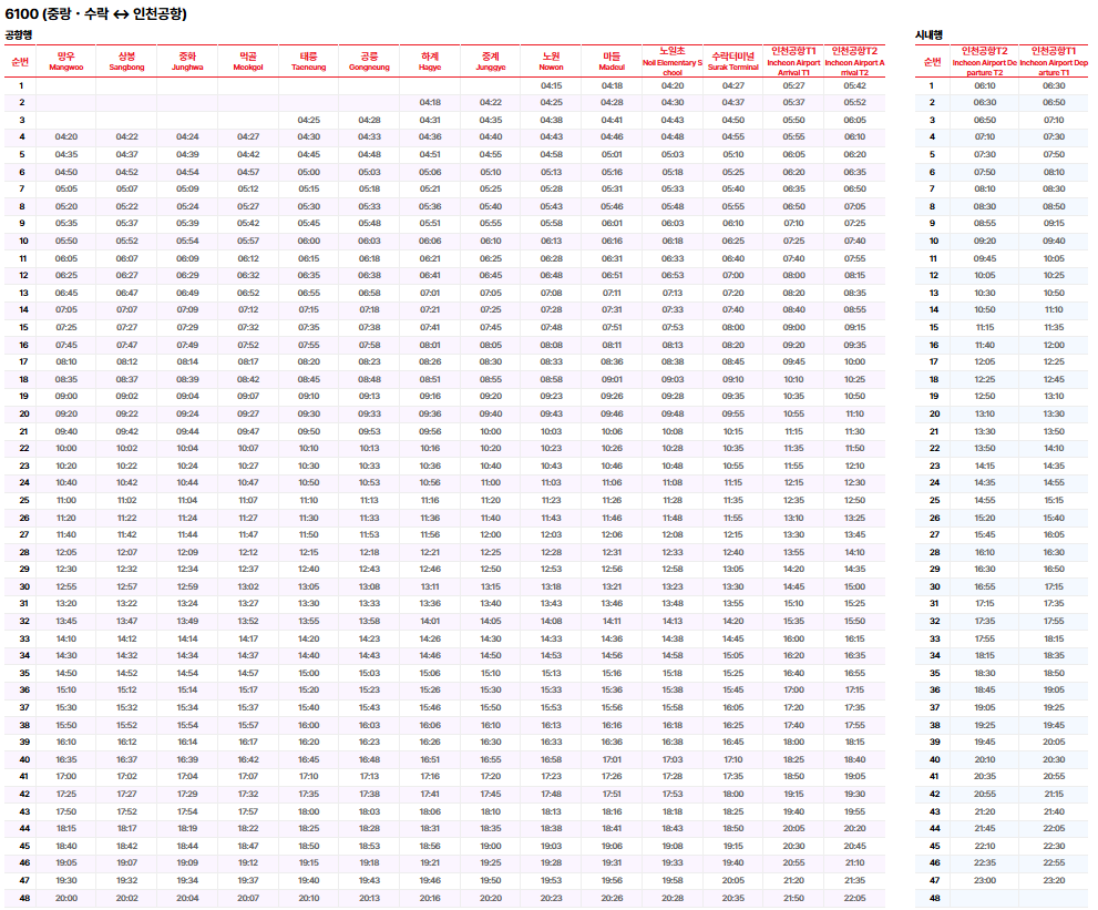 (25.06.02최신)중랑&middot;노원에서 인천공항 까지, 6100번 공항버스 이용 방법(노선/시간표/요금/예매)