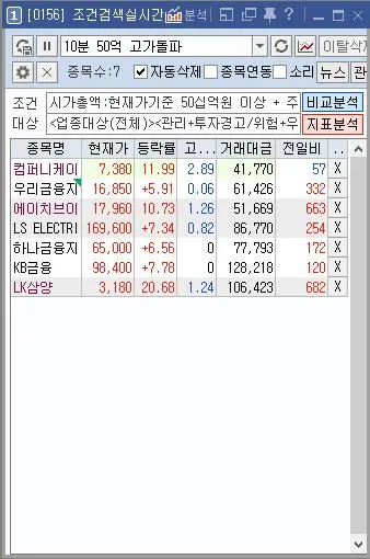 돌파매매=검색식
