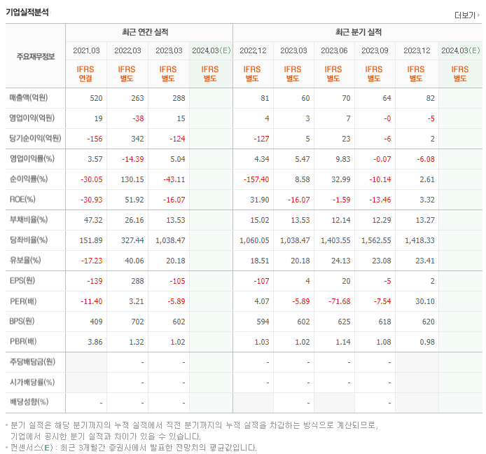 오리엔트바이오_실적