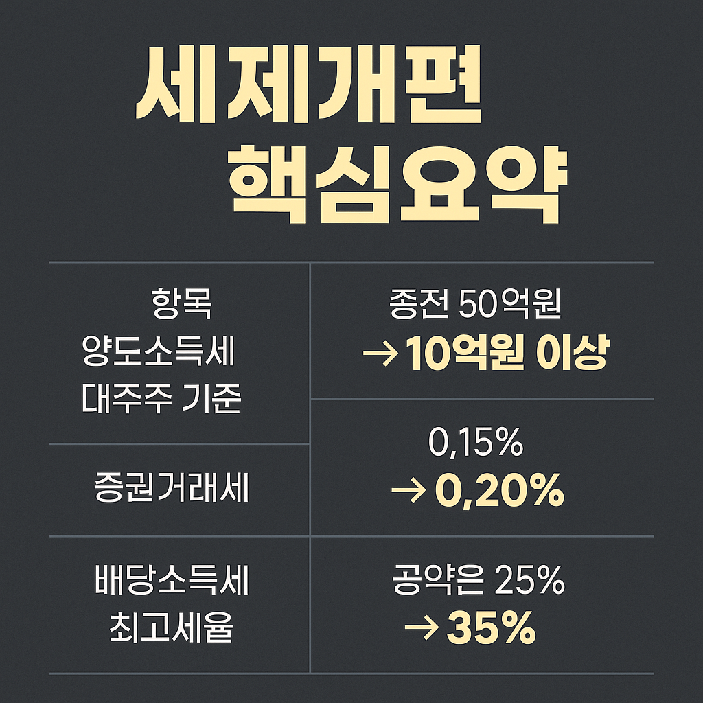 세제개편 왜 논란일까?