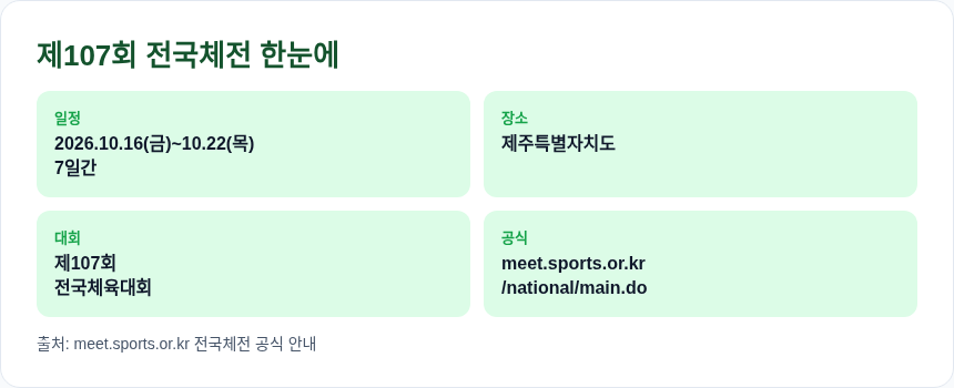 제107회 전국체전 한눈에