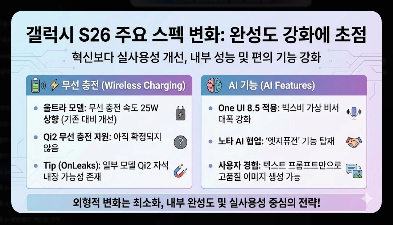 갤럭시 S26 출시일 및 가격 [스펙 유출 정보] 디자인 변화 및 핵심 기능 총정리