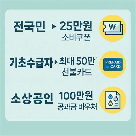 민생 회복 쿠폰 사용처