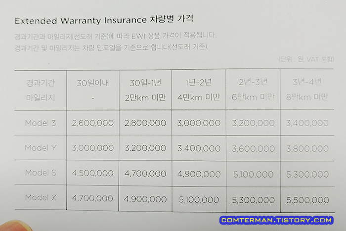 테슬라 EWI 가격