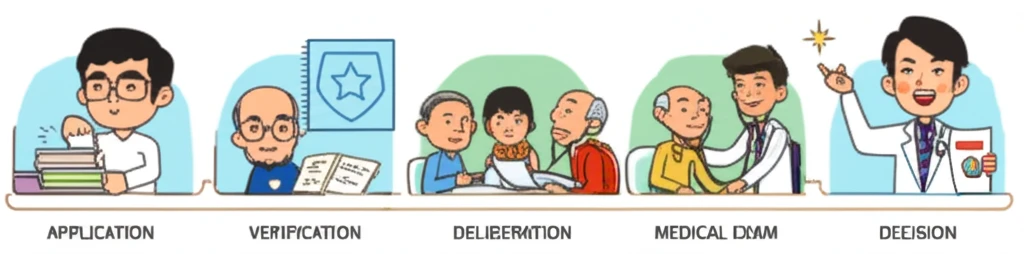 국가유공자 등록 신청 자격과 5단계 ..