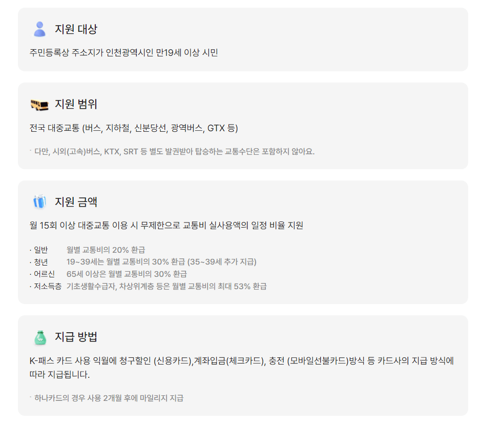 k-패스 참여 지역, 더 경기 패스, I-인천 패스 지원대상, 지원범위, 지원금액, 이용방법