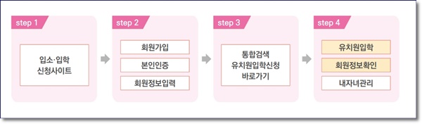 입소입학신청사이트 처음학교로