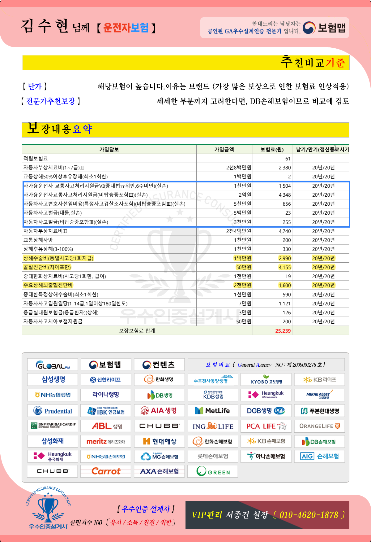 전문가의 운전자보험 비교상세