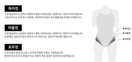 수영복 스타일 종류