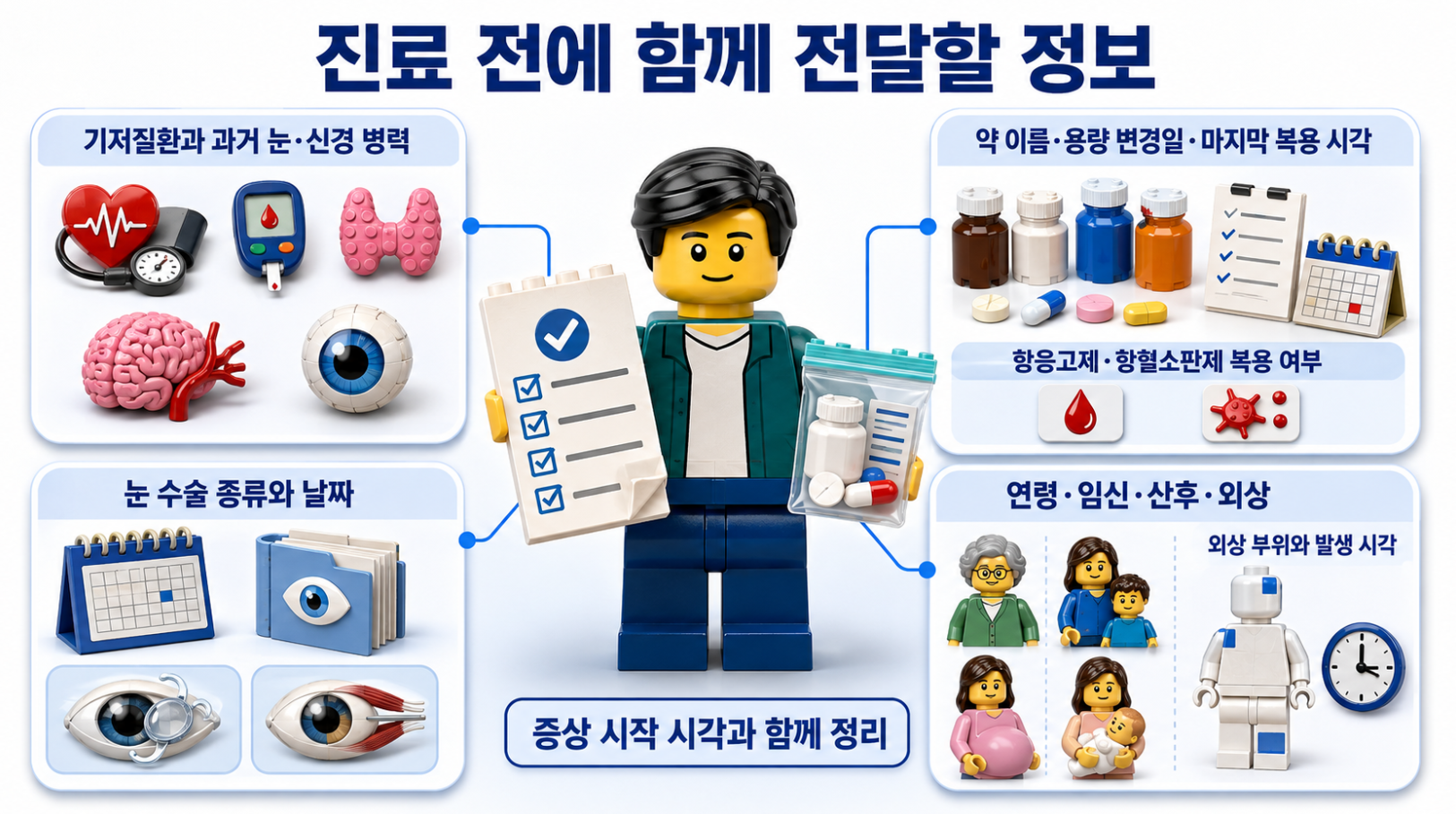 복시와 시야 변화 진료 전 기저질환&middot;눈 수술&middot;복용약&middot;임신&middot;산후&middot;연령&middot;외상 정보를 정리하는 체크리스트