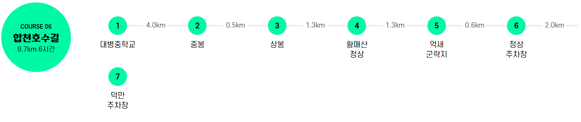 황매산 등산코스