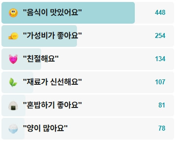 개성김치손만두-후기