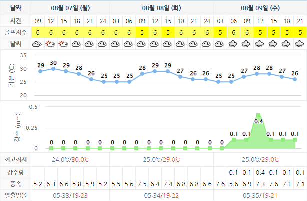 오션비치CC 가격 및 날씨