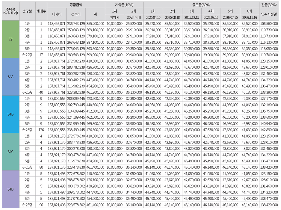오산세교 힐데스하임 분양가
