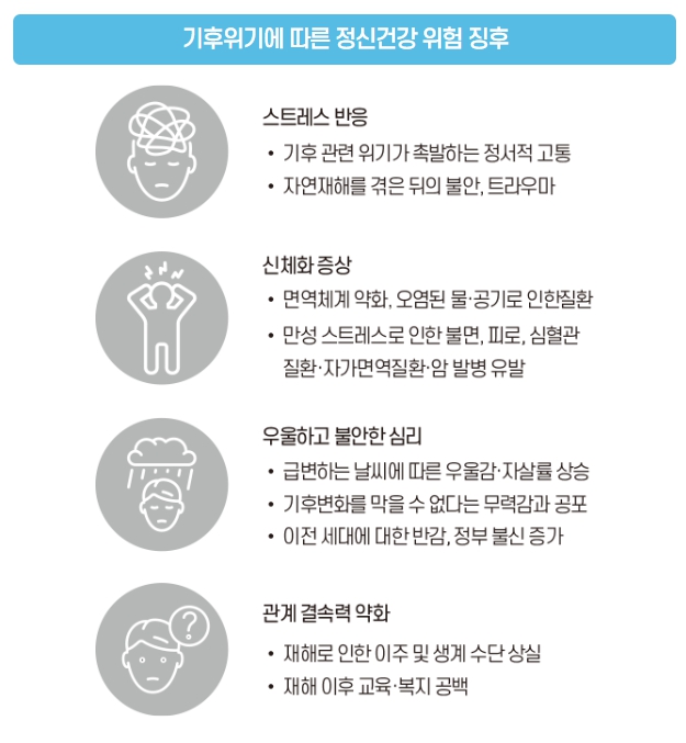 기후위기에 따른 정신 건강을 위협하는 징후들