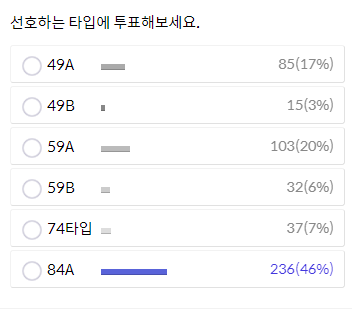 산호타입 투표