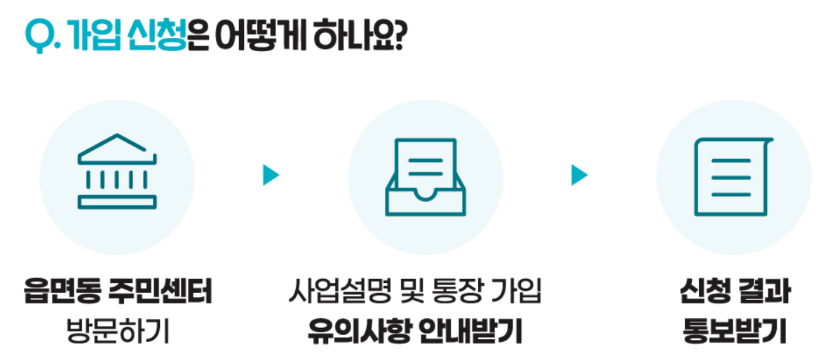 희망저축계좌