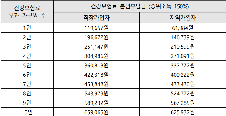 청년수당 서울청년에게 매월 50만 원 지원 신청하세요