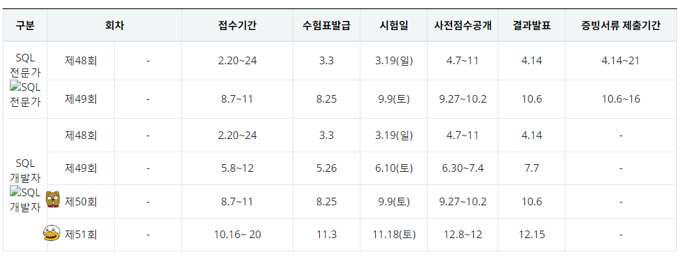 2023년 시험 일정 // 출처 : Kdata(데이터자격검정) 웹사이트 www.dataq.or.kr
