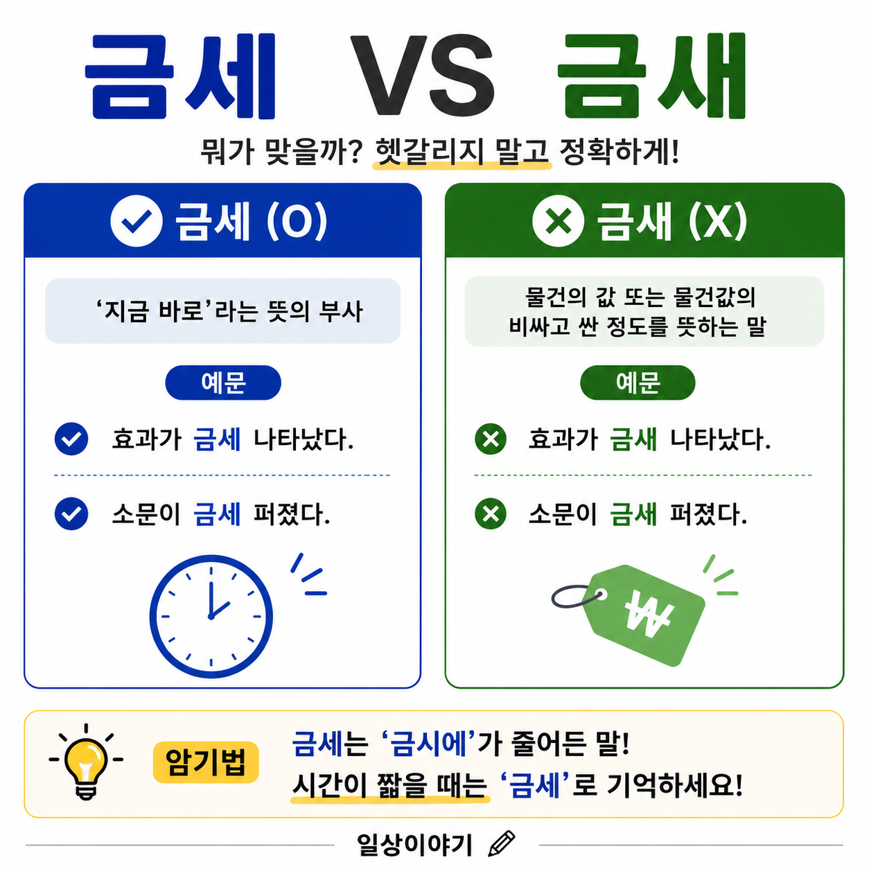 금세 vs 금새 뭐가 맞을까? ❘ 금세 뜻과 금새가 틀린 이유