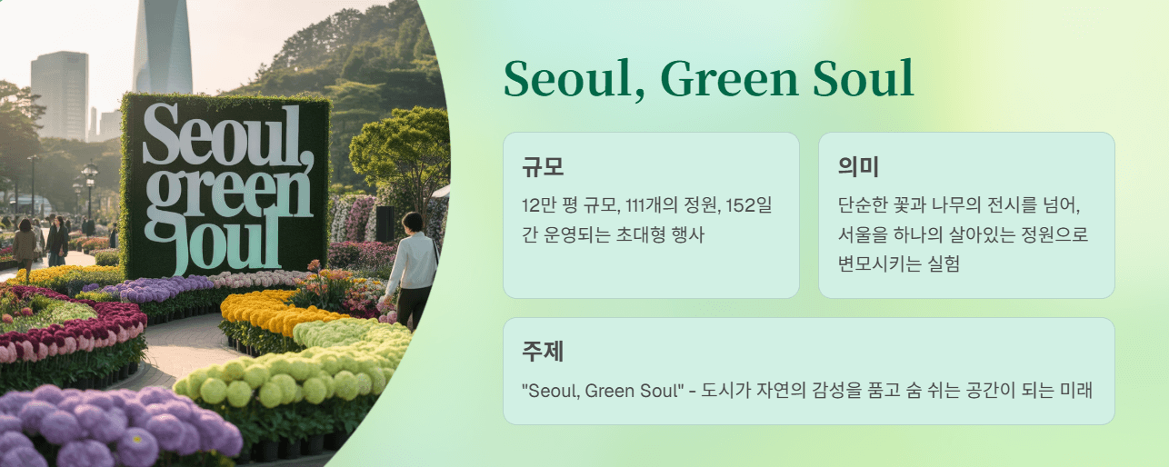 2025 서울국제정원박람회 해치하우스 굿즈