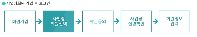 두루누리 사회보험 지원대상, 신청방법, 지원금 조회