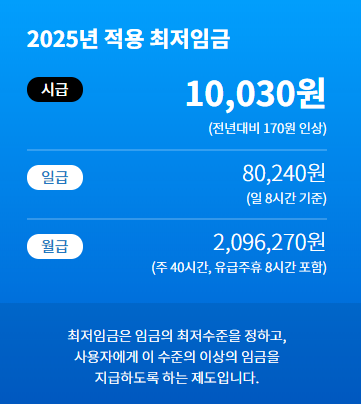 2025 최저임금