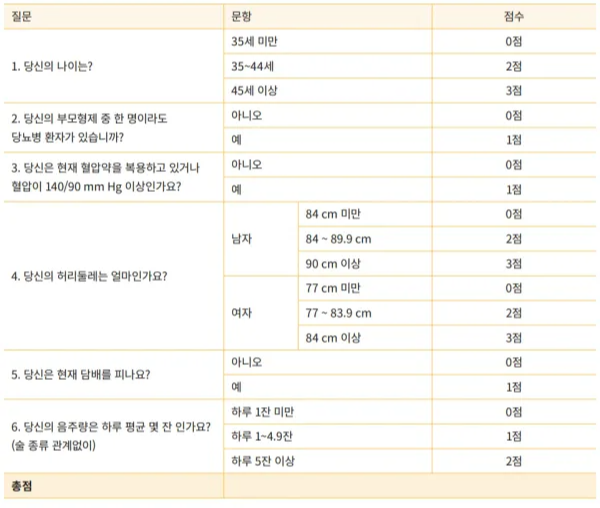 자가테스트