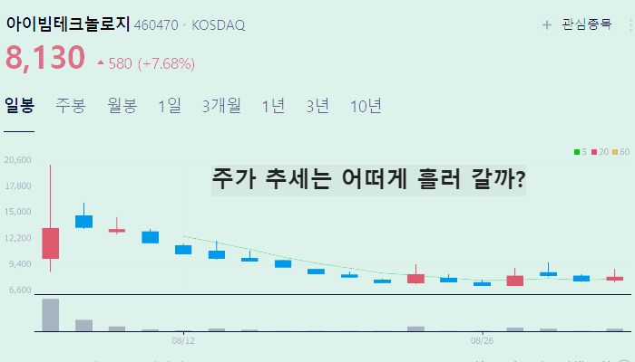 의료AI 관련주 대장주 TOP7 주식