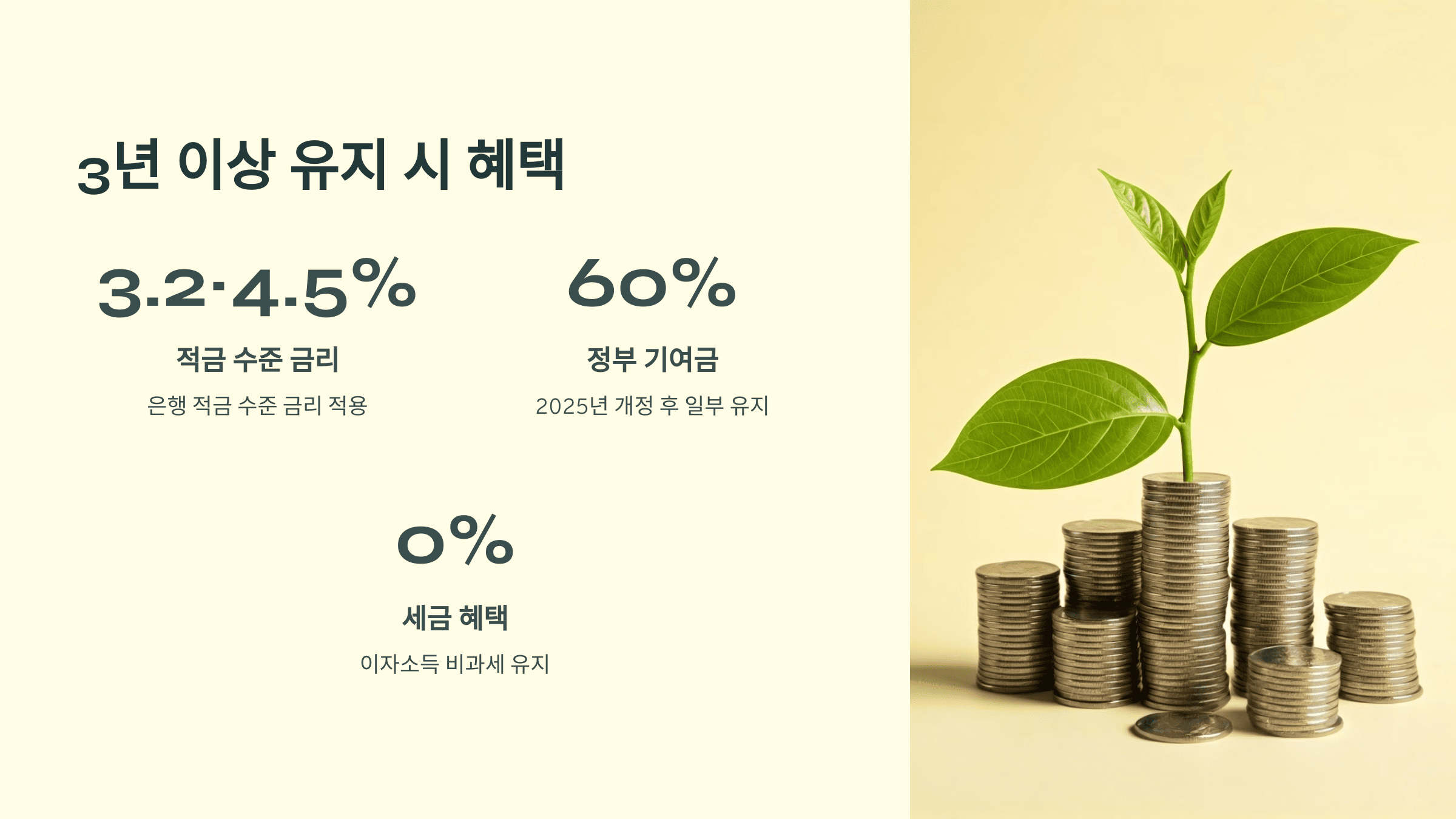 청년도약계좌 중도해지 사유 및 불이익 총정리