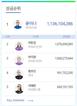 윤이나 프로 KLPGA 상금 순위