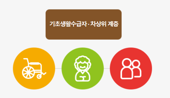 농협 문화누리카드 사용처