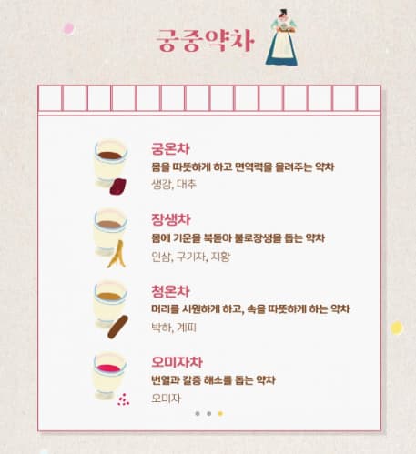 약다방 궁중약차의 종류