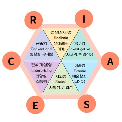 홀랜드 검사