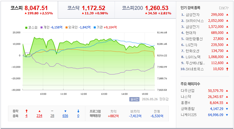 2026.05.26 국내 증시 현황