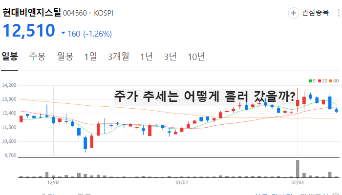 희토류 관련주 대장주 트럼프 관세 테마주 TOP7