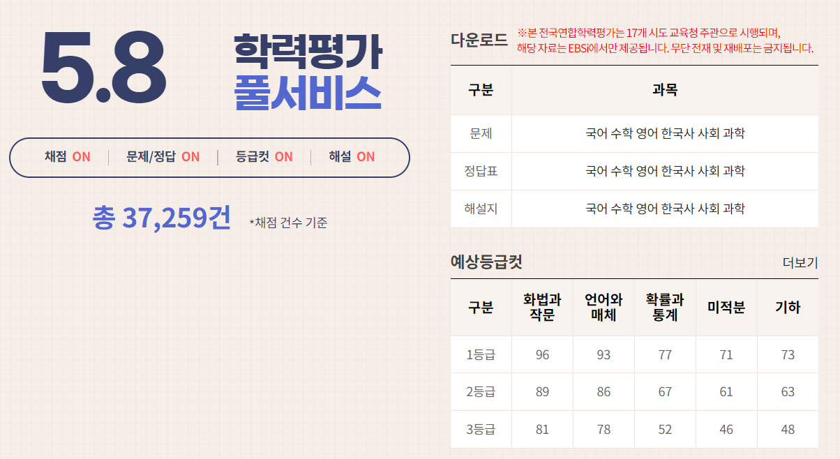 2024 고3 5월 모의고사 등급 컷