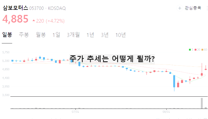 하이브리드 자동차 관련주 대장주 TOP10