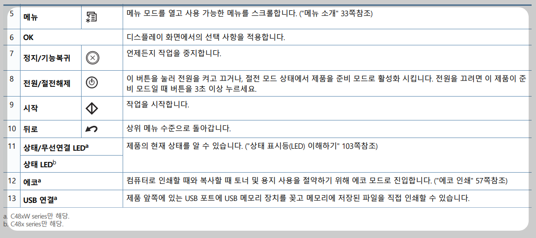 조작부2