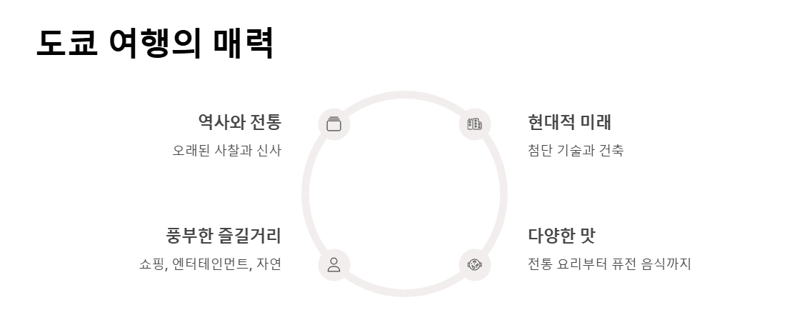 도쿄 여행 꼭 가봐야 할 관광지 BEST 5