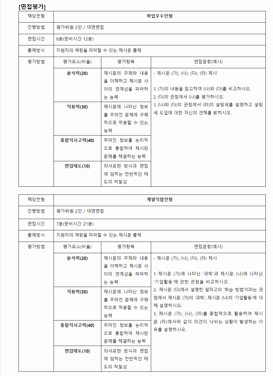 2024학년도 고려대학교 학생부종합전형 면접평가