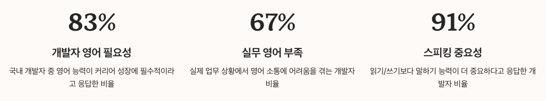 개발자를 위한 영어 스피킹 솔루션, 스픽 필요성 정리 이미지