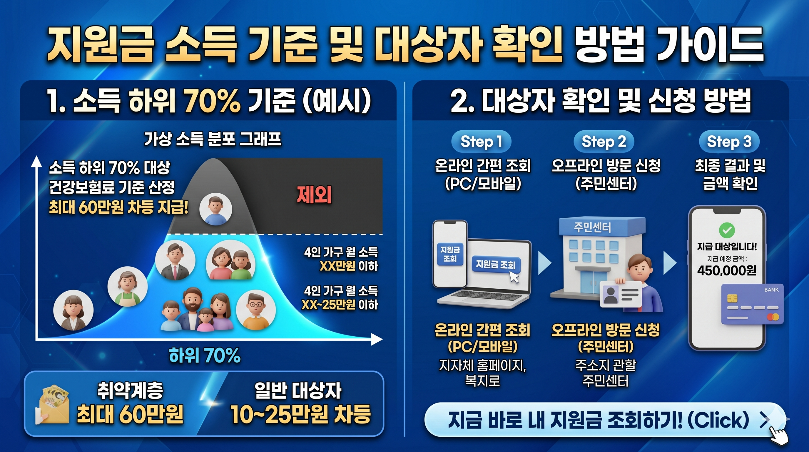2026년 고유가 피해지원금